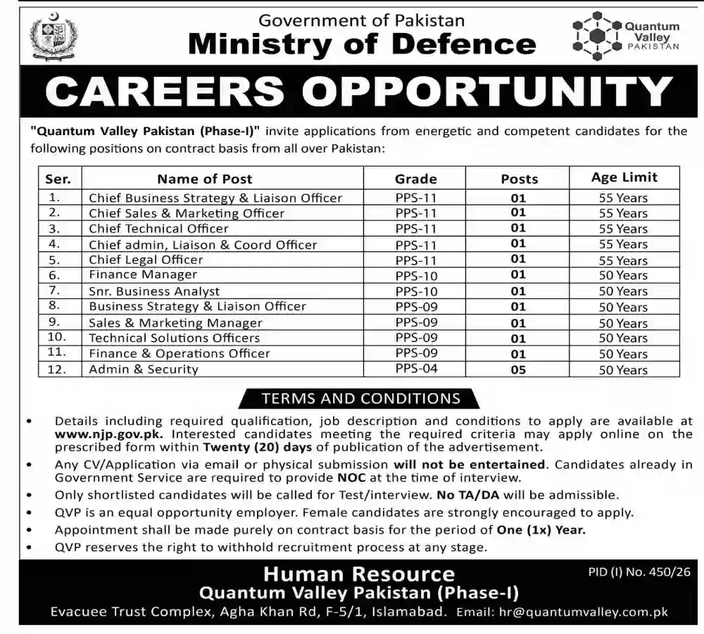 Ministry of Defence Quantum Valley Pakistan Jobs 2026 Apply Via NJP