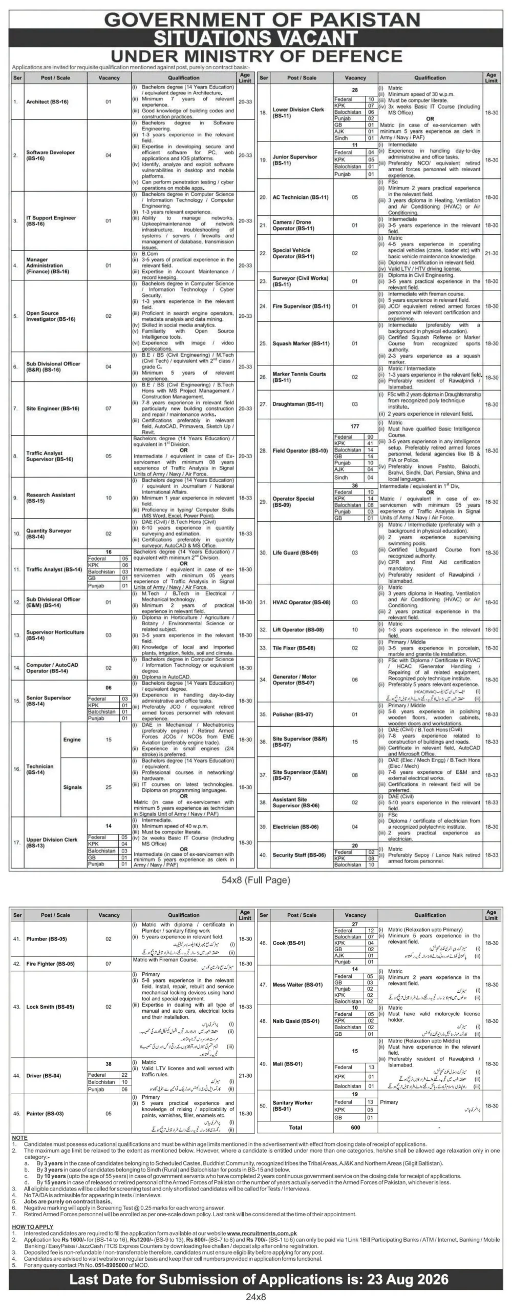 Ministry of Defence invites Architect, Engineer, Traffic Analyst & More Jobs