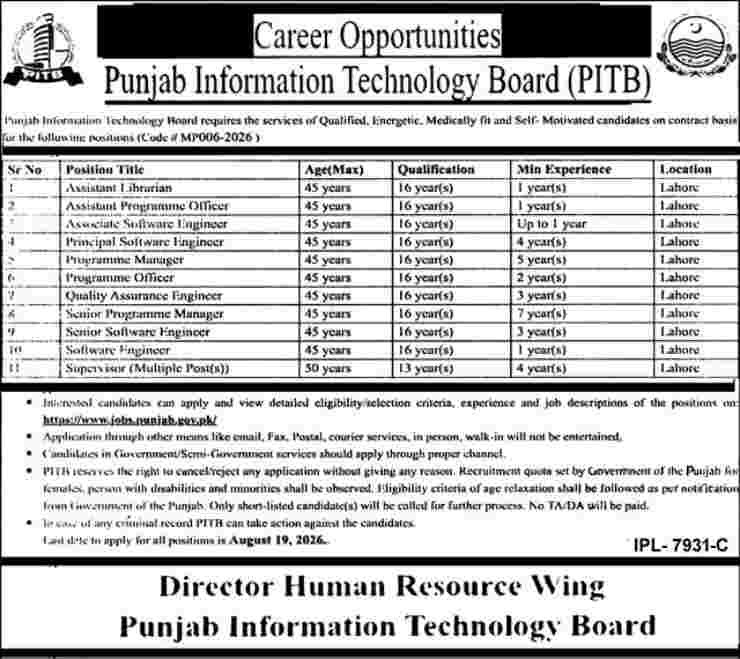 PITB Jobs August 2026 Apply Online Software Engineer, Programme Manager & More