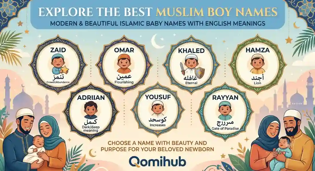 Popular Muslim Boy Names 2026 with English Meanings | Unique Islamic Names