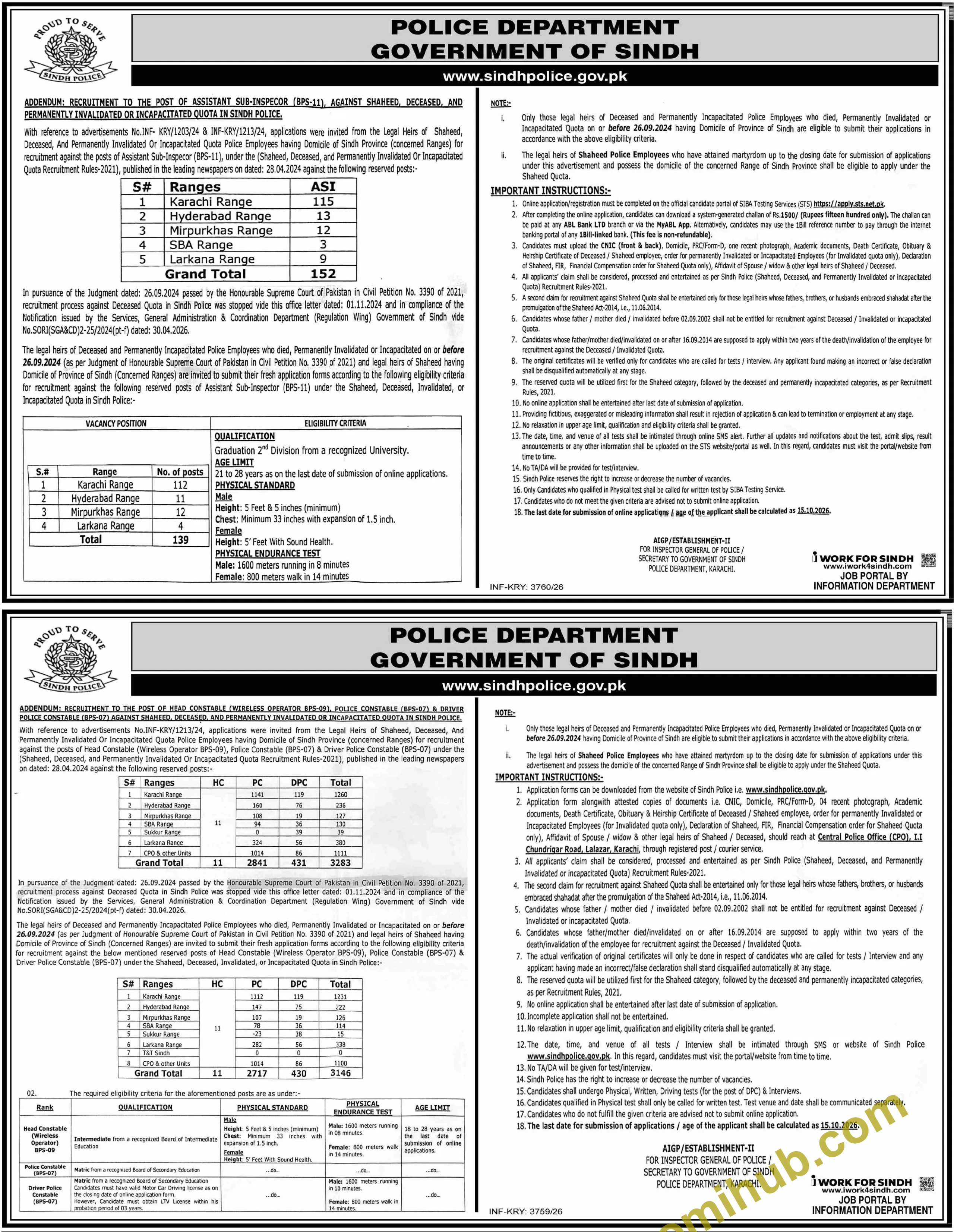 Sindh Police Announced 3,285 ASI, Constable & Driver Vacancies 2026 | Apply Online