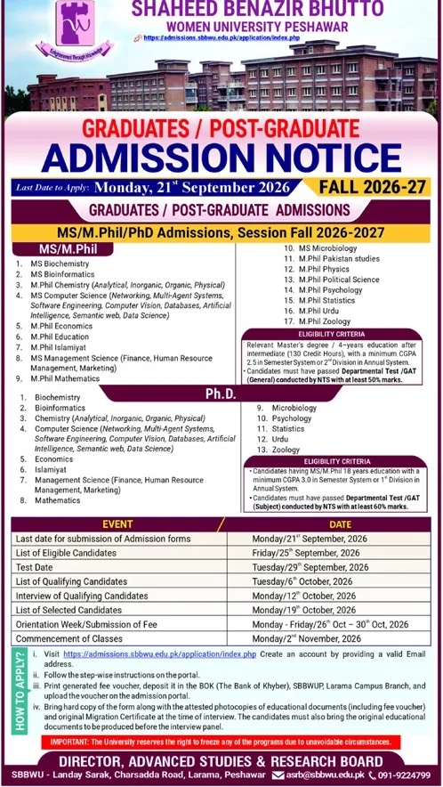SBBWU Peshawar Opens MS MPhil Admission 2026