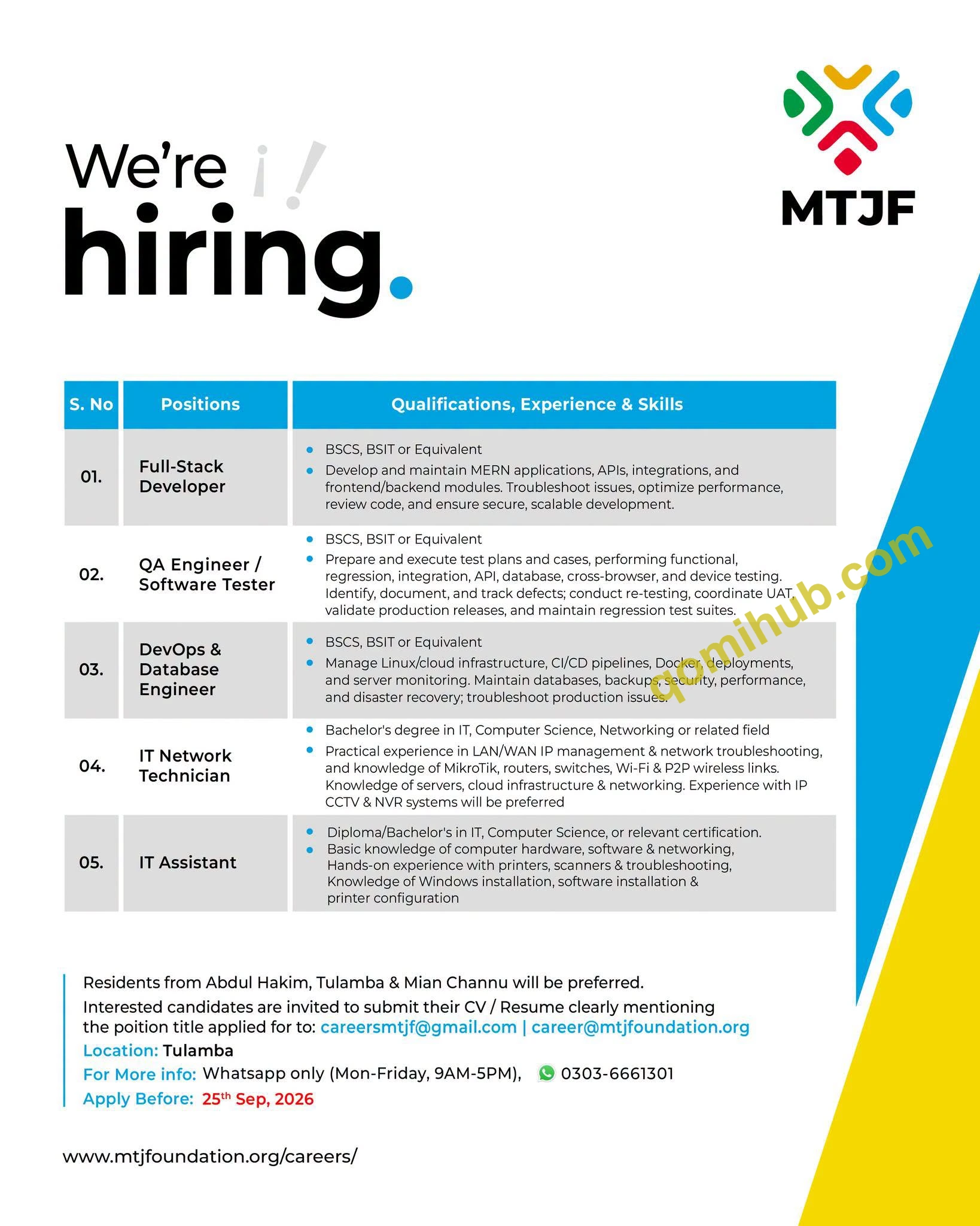 MTJ Foundation Jobs 2026 Apply Online